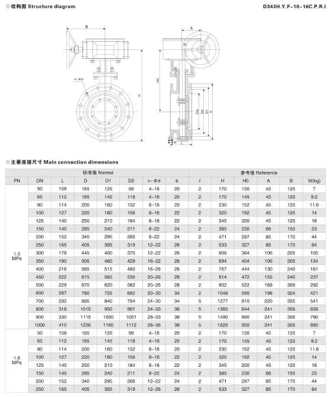 Triple Eccentric DN600 Stainless Steel Butterfly Valve From CE Supplier