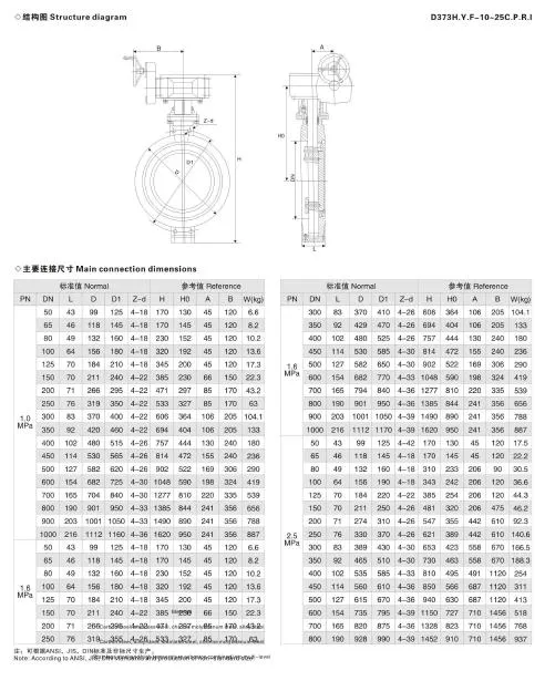 Triple Eccentric DN600 Stainless Steel Butterfly Valve From CE Supplier